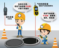 虎门港管委会有限空间操作说明